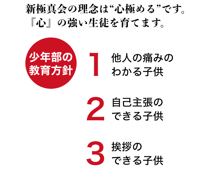 新極真会の理念は“心極める”です。『心』の強い生徒を育てます。少年部の教育方針 1.他人の痛みのわかる子供 2.自己主張のできる子供 3.挨拶のできる子供